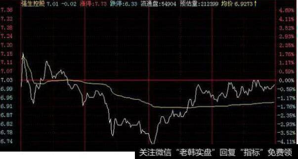 如何使用Excel计算最大挫跌和最长挫跌期