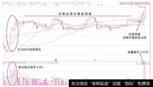 用遍了上百个指标，唯独“换手率”把买卖点精准测算，早学早赚翻