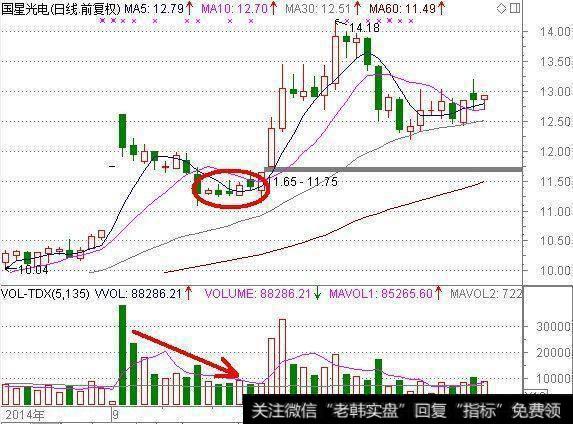 一旦“MACD+KDJ”出现双剑合璧，买卖点都告诉你了，还会亏钱吗？