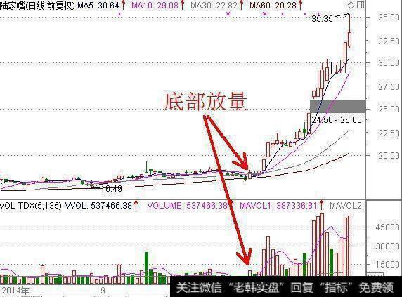 一旦“MACD+KDJ”出现双剑合璧，买卖点都告诉你了，还会亏钱吗？