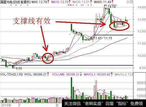 一旦“MACD+KDJ”出现双剑合璧，买卖点都告诉你了，还会亏钱吗？