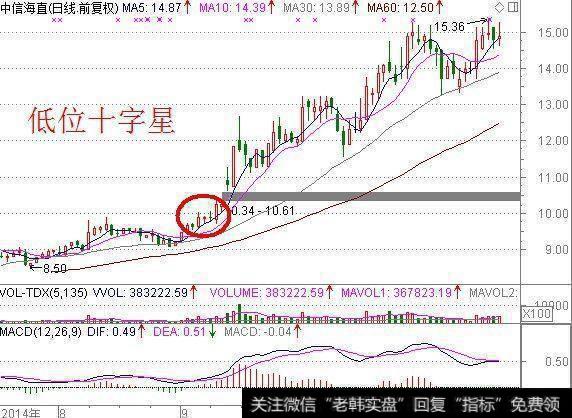 一旦“MACD+KDJ”出现双剑合璧，买卖点都告诉你了，还会亏钱吗？