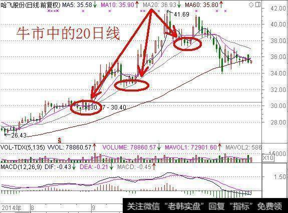 一旦“MACD+KDJ”出现双剑合璧，买卖点都告诉你了，还会亏钱吗？