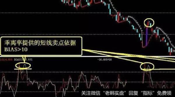 一旦“MACD+KDJ”出现双剑合璧，买卖点都告诉你了，还会亏钱吗？