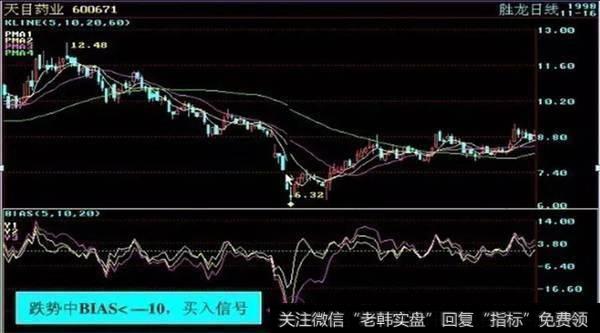 一旦“MACD+KDJ”出现双剑合璧，买卖点都告诉你了，还会亏钱吗？