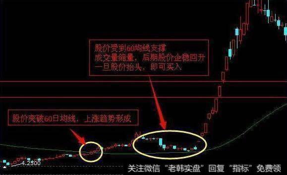 一旦“MACD+KDJ”出现双剑合璧，买卖点都告诉你了，还会亏钱吗？