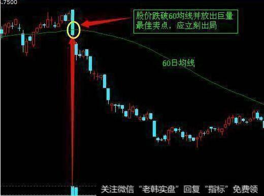 一旦“MACD+KDJ”出现双剑合璧，买卖点都告诉你了，还会亏钱吗？