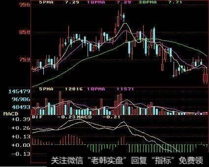 一旦“MACD+KDJ”出现双剑合璧，买卖点都告诉你了，还会亏钱吗？