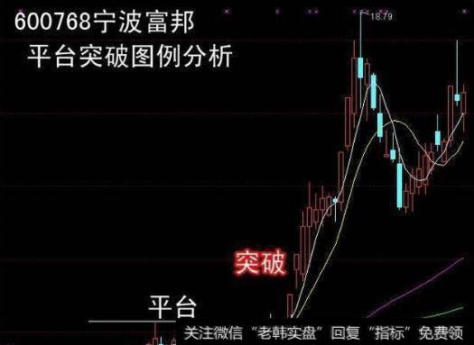 尾盘选股的第三步：形态以及买卖点！