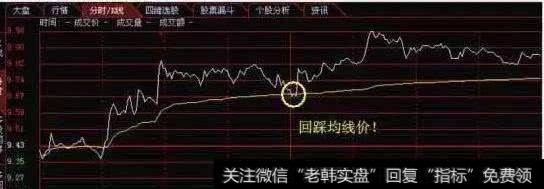 交易股票最佳时间？股市高手实战买卖点判断的心得