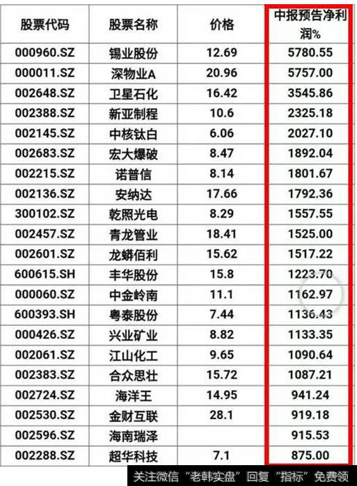 个股中报公布表