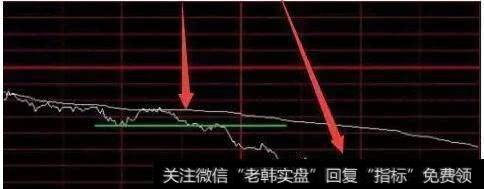 交易股票最佳时间？股市高手实战买卖点判断的心得