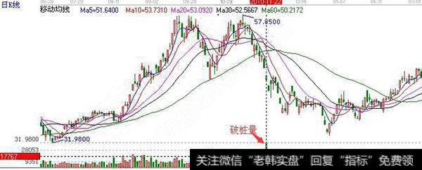 怎样依靠地量判断买点？5分钟读懂买入绝学，学会抓涨惊喜不断！