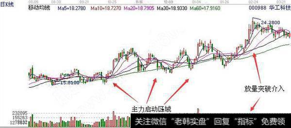 怎样依靠地量判断买点？5分钟读懂买入绝学，学会抓涨惊喜不断！