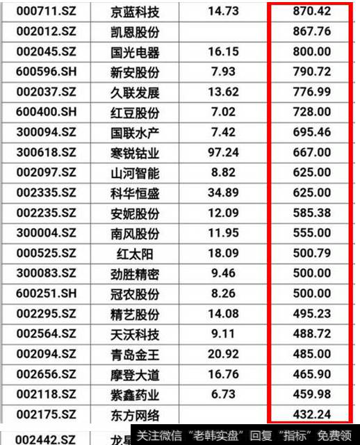 个股中报公布表2