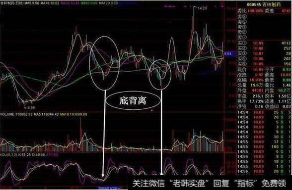 老股民多年经验总结：一根KDJ线精准把握买卖点