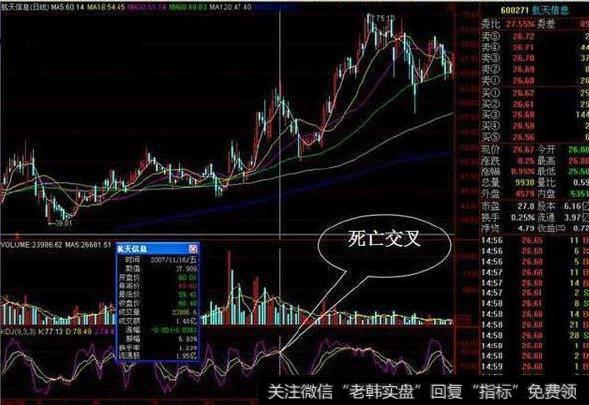 老股民多年经验总结：一根KDJ线精准把握买卖点