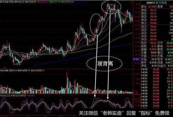 老股民多年经验总结：一根KDJ线精准把握买卖点