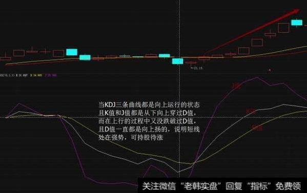 老股民多年经验总结：一根KDJ线精准把握买卖点