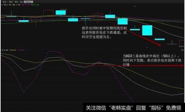 老股民多年经验总结：一根KDJ线精准把握买卖点