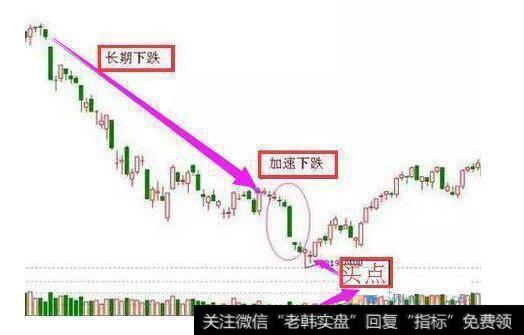 资深老股民首次分享，<a href='/cgjq/287470.html'>股票抄底</a>技巧总结，精准把握买卖点！