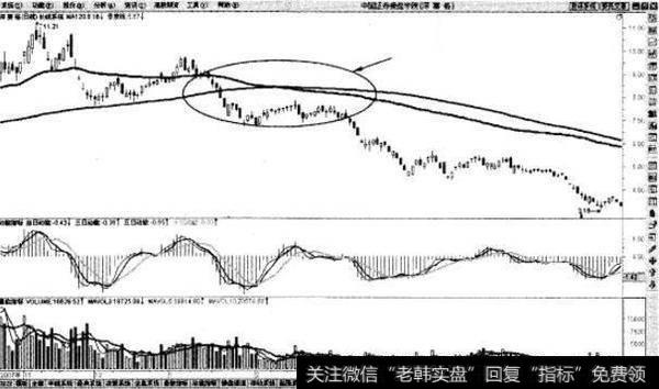 炒股大赛选手的夺冠秘方：教你最“笨”的方法，背起来，知买卖点