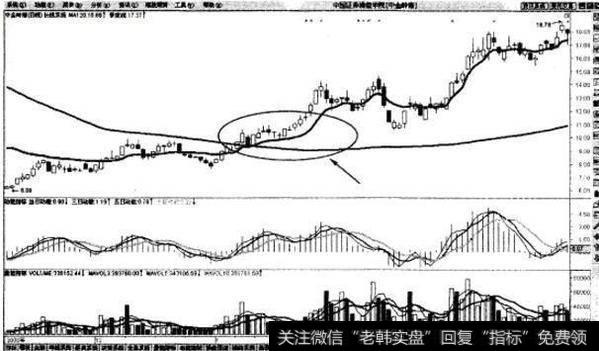 炒股大赛选手的夺冠秘方：教你最“笨”的方法，背起来，知买卖点