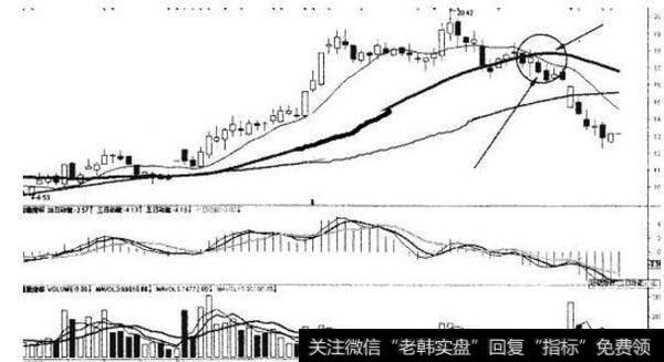 炒股大赛选手的夺冠秘方：教你最“笨”的方法，背起来，知买卖点