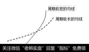 炒股大赛选手的夺冠秘方：教你最“笨”的方法，背起来，知买卖点