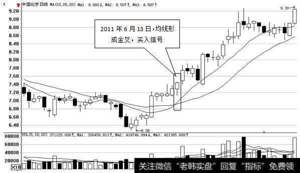 炒股大赛选手的夺冠秘方：教你最“笨”的方法，背起来，知买卖点