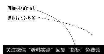 炒股大赛选手的夺冠秘方：教你最“笨”的方法，背起来，知买卖点