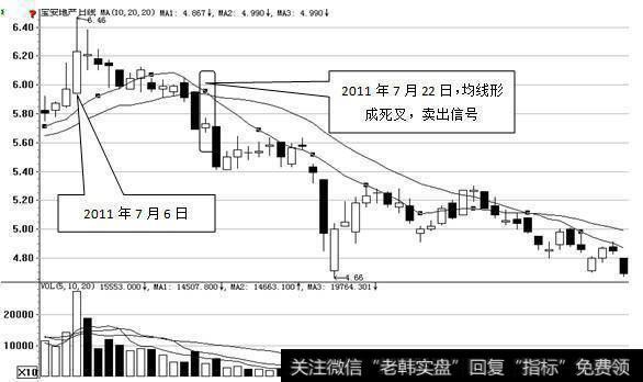 炒股大赛选手的夺冠秘方：教你最“笨”的方法，背起来，知买卖点