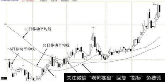 炒股大赛选手的夺冠秘方：教你最“笨”的方法，背起来，知买卖点