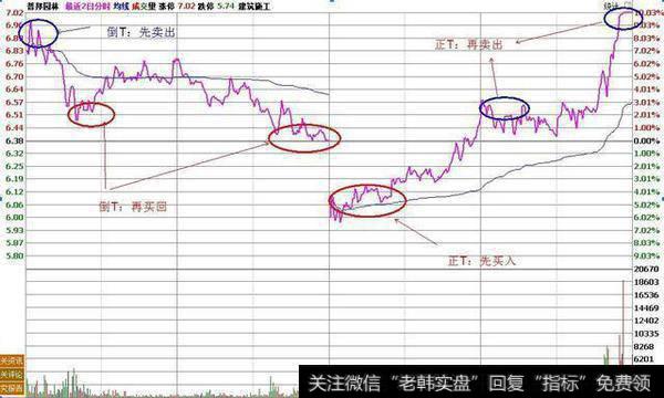 一位老股民带泪的倾诉：想要快速解套赚钱还是要学会“补仓做T”