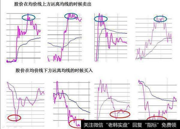 一位老股民带泪的倾诉：想要快速解套赚钱还是要学会“补仓做T”