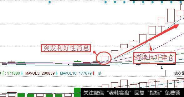 一个故事告诉你，中国股市背后的“庄家”是怎么骗散户补仓！