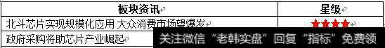 股市先知道：真正企稳反弹的信号尚未出现，回补仓位为时尚早！