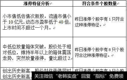 股市先知道：真正企稳反弹的信号尚未出现，回补仓位为时尚早！