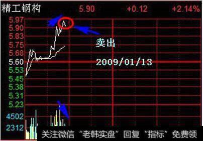 会补仓做T的股民，永远是在中国股市里最能赚钱的人！