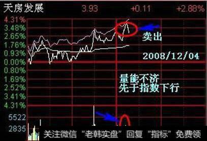 会补仓做T的股民，永远是在中国股市里最能赚钱的人！