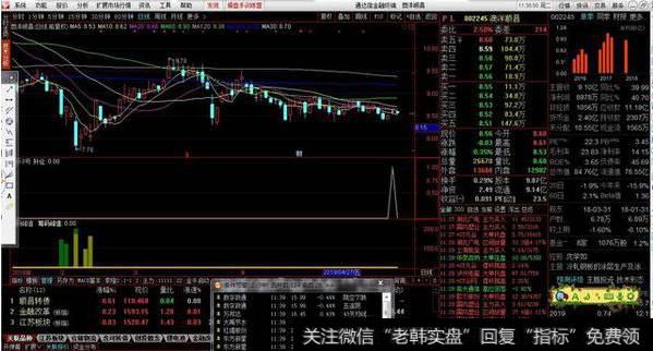 猎手8号副图源码分享，补仓提示