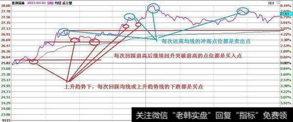 中国股市最赚钱的解套铁律：学会补仓做T