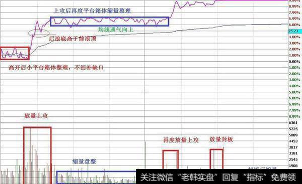 中国股市最赚钱的解套铁律：学会补仓做T