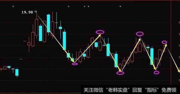 中国股市最赚钱的解套铁律：学会补仓做T
