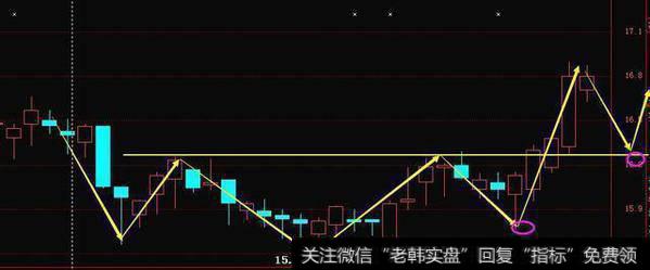 中国股市最赚钱的解套铁律：学会补仓做T