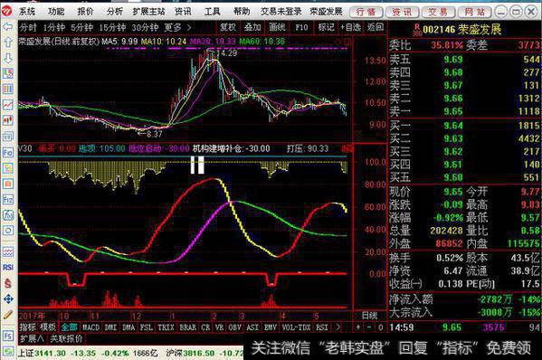 机构补仓指标公式分享