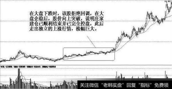 顶尖操盘手独家爆料：熟背跟庄<a href='/cgjq/283257.html'>盘口语</a>言，一眼识破<a href='/cgjq/289092.html'>庄家洗盘</a>套路！