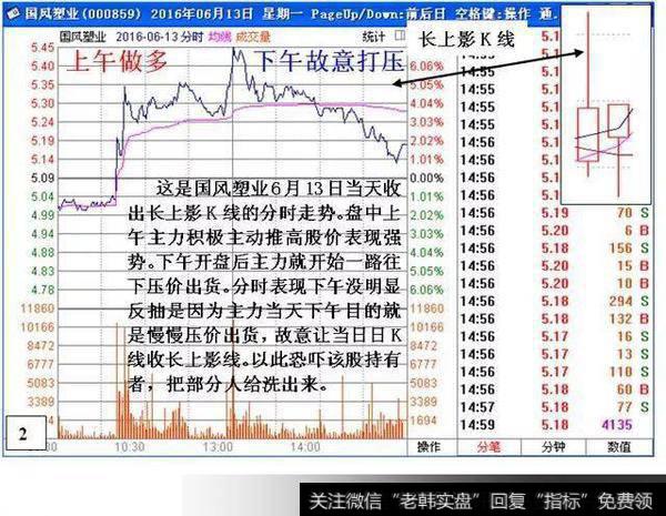 顶尖操盘手独家爆料：熟背跟庄盘口语言，一眼识破庄家洗盘套路！