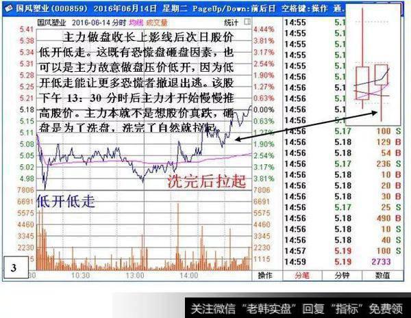 顶尖操盘手独家爆料：熟背跟庄盘口语言，一眼识破庄家洗盘套路！