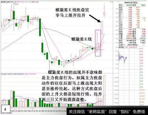 顶尖操盘手独家爆料：熟背跟庄盘口语言，一眼识破庄家洗盘套路！
